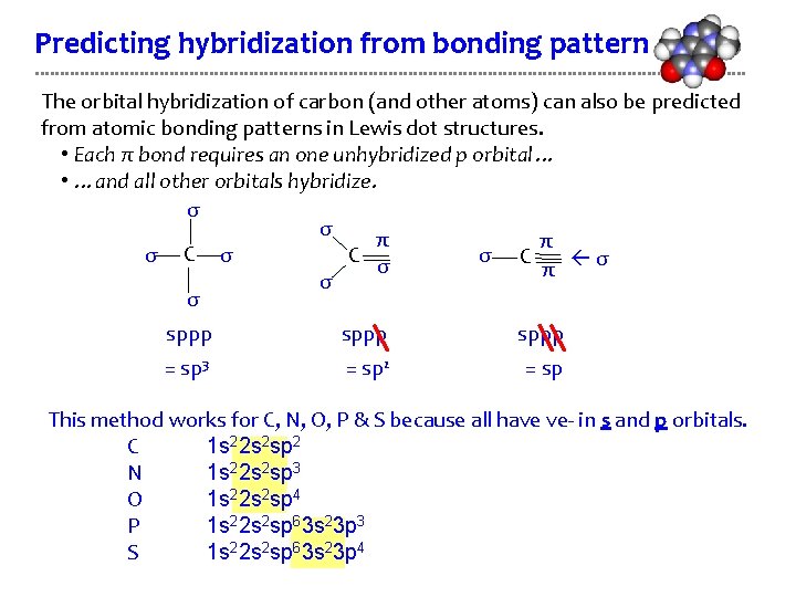 Predicting hybridization from bonding pattern The orbital hybridization of carbon (and other atoms) can