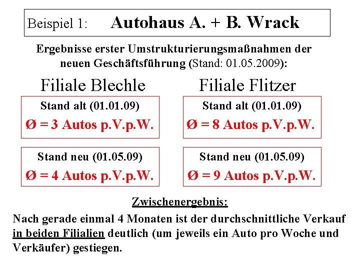 Beispiel 1: Autohaus A. + B. Wrack Ergebnisse erster Umstrukturierungsmaßnahmen der neuen Geschäftsführung (Stand: