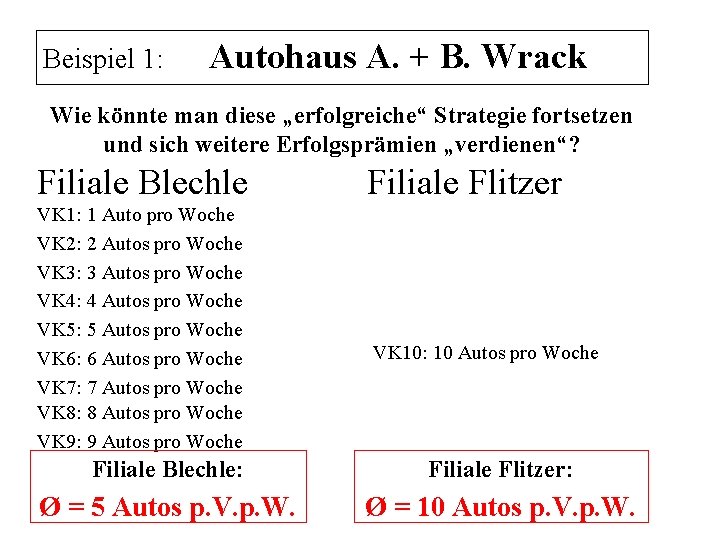 Beispiel 1: Autohaus A. + B. Wrack Wie könnte man diese „erfolgreiche“ Strategie fortsetzen