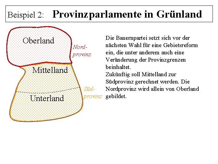 Beispiel 2: Provinzparlamente in Grünland Oberland Mittelland Unterland Die Bauernpartei setzt sich vor der