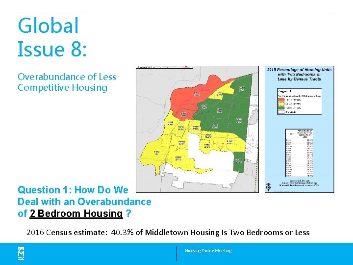 Global Issue 8: Overabundance of Less Competitive Housing Question 1: How Do We Deal