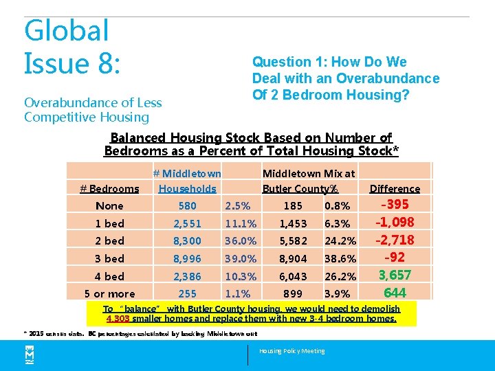 Global Issue 8: Question 1: How Do We Deal with an Overabundance Of 2