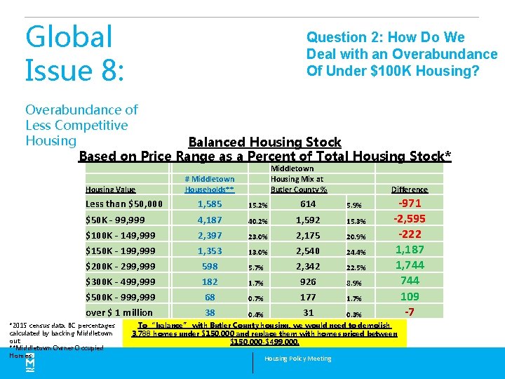 Global Issue 8: Question 2: How Do We Deal with an Overabundance Of Under