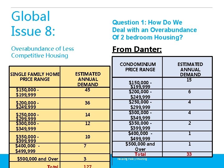 Global Issue 8: Question 1: How Do We Deal with an Overabundance Of 2