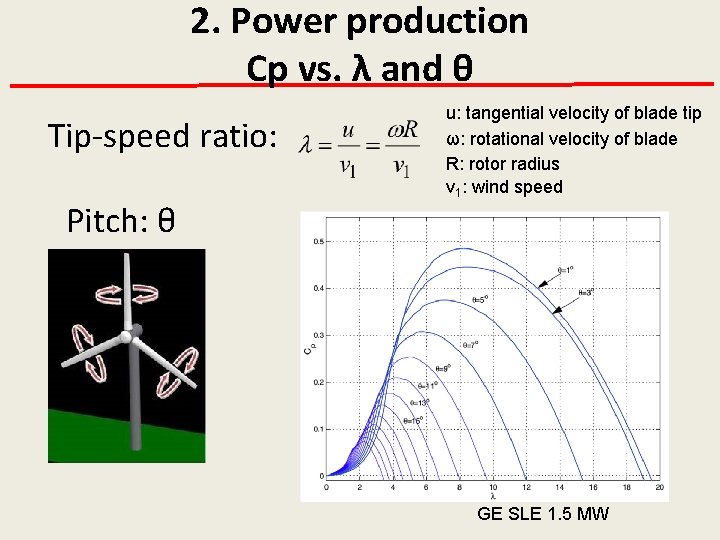 2. Power production Cp vs. λ and θ Tip-speed ratio: Pitch: θ u: tangential