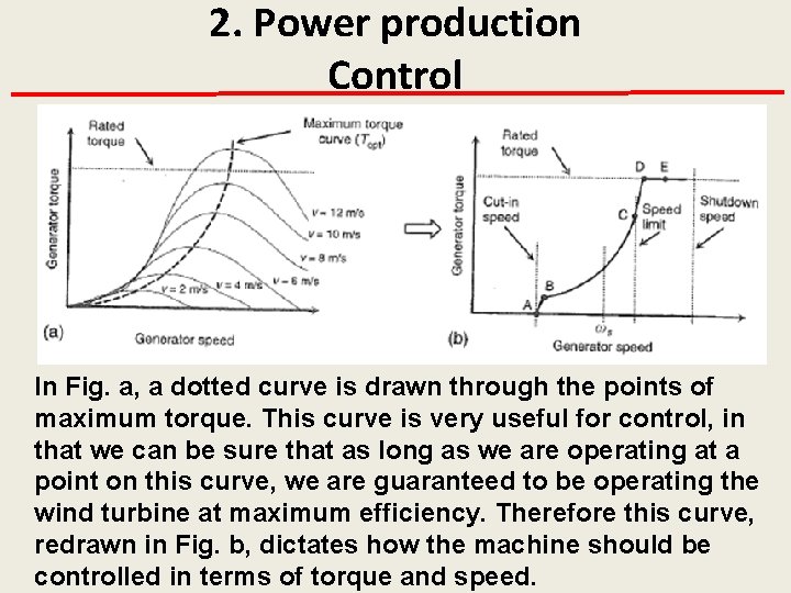 2. Power production Control In Fig. a, a dotted curve is drawn through the