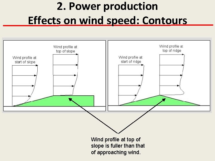 2. Power production Effects on wind speed: Contours Wind profile at top of slope