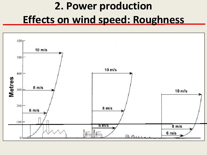 2. Power production Effects on wind speed: Roughness 