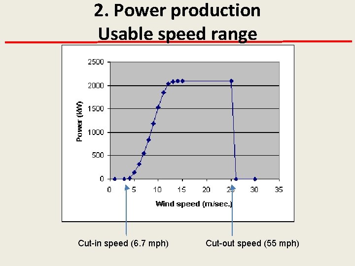2. Power production Usable speed range Cut-in speed (6. 7 mph) Cut-out speed (55