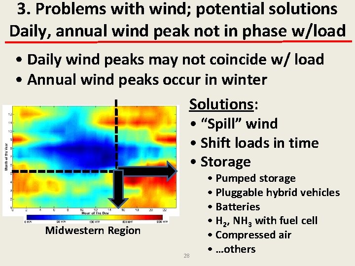 3. Problems with wind; potential solutions Daily, annual wind peak not in phase w/load