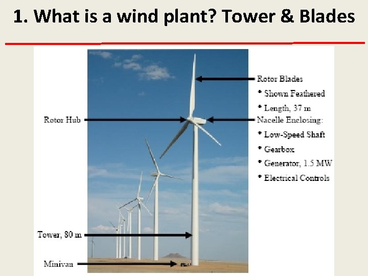 1. What is a wind plant? Tower & Blades 4 