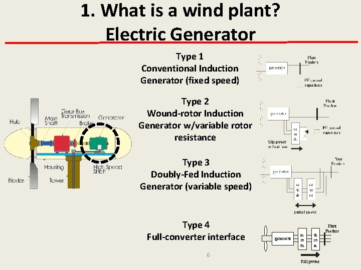 1. What is a wind plant? Electric Generator Type 1 Conventional Induction Generator (fixed