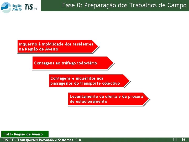 Fase 0: Preparação dos Trabalhos de Campo Inquérito à mobilidade dos residentes na Região