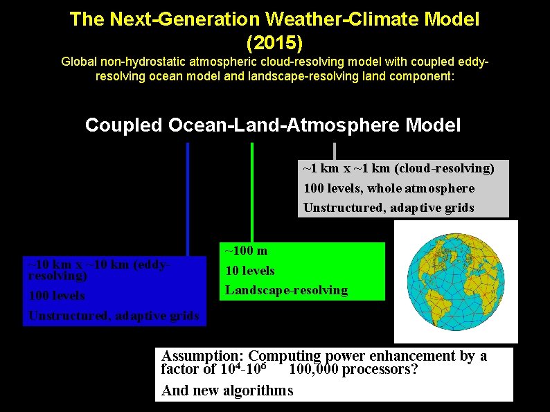 The Next-Generation Weather-Climate Model (2015) Global non-hydrostatic atmospheric cloud-resolving model with coupled eddyresolving ocean