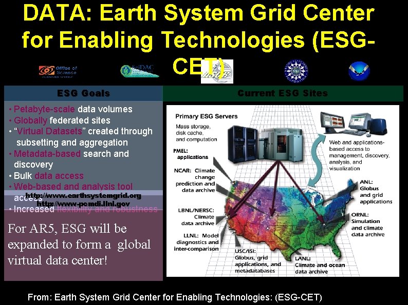 DATA: Earth System Grid Center for Enabling Technologies (ESGCET) ESG Goals Current ESG Sites
