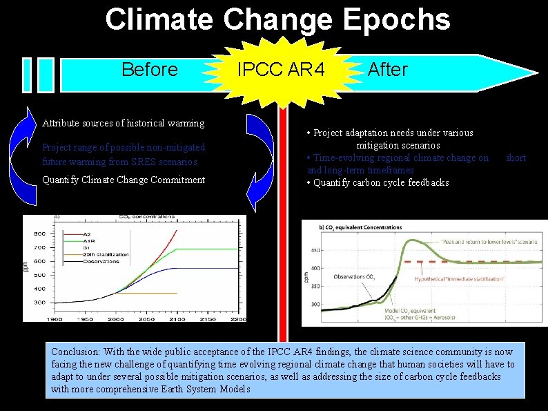 Climate Change Epochs Before Attribute sources of historical warming Project range of possible non-mitigated
