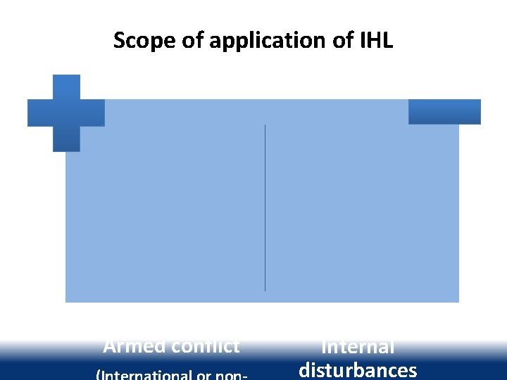 Scope of application of IHL Armed conflict Internal disturbances 