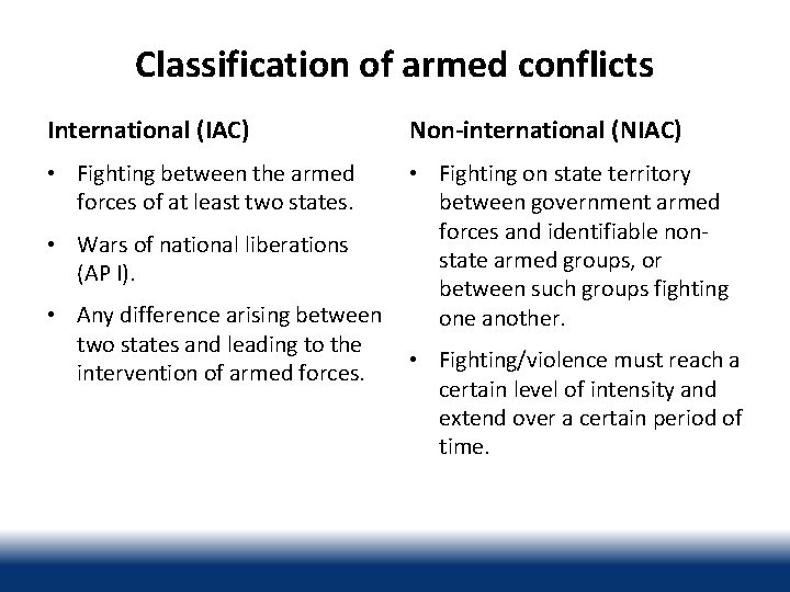 Classification of armed conflicts International (IAC) Non-international (NIAC) • Fighting between the armed forces