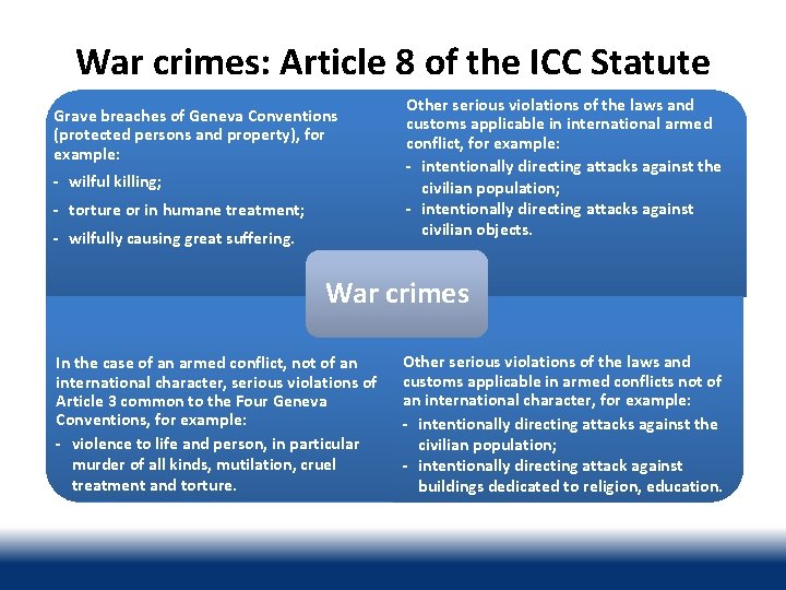 War crimes: Article 8 of the ICC Statute Grave breaches of Geneva Conventions (protected