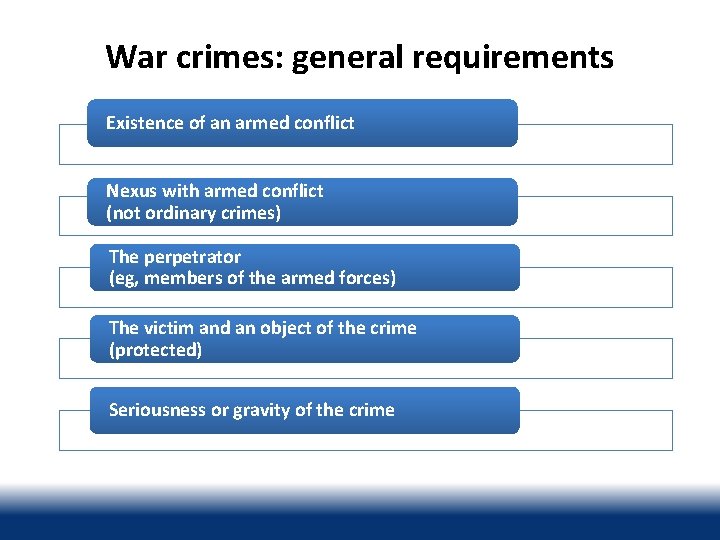 War crimes: general requirements Existence of an armed conflict Nexus with armed conflict (not