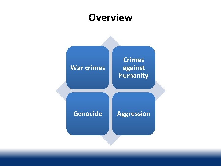 Overview War crimes Crimes against humanity Genocide Aggression 