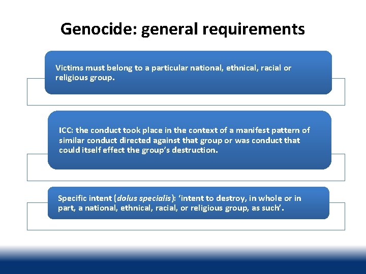 Genocide: general requirements Victims must belong to a particular national, ethnical, racial or religious