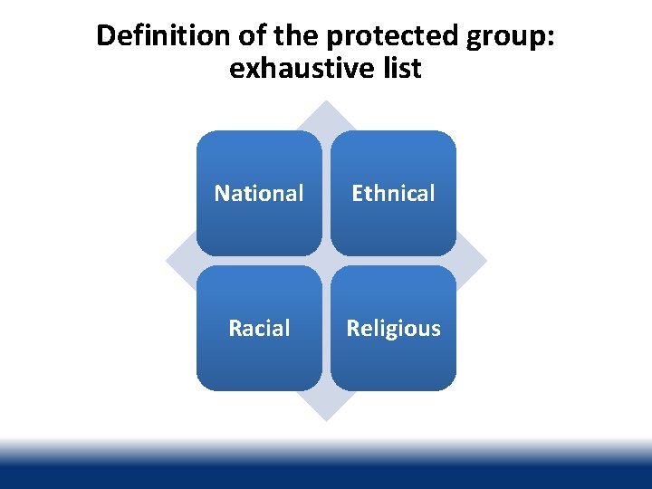 Definition of the protected group: exhaustive list National Ethnical Racial Religious 