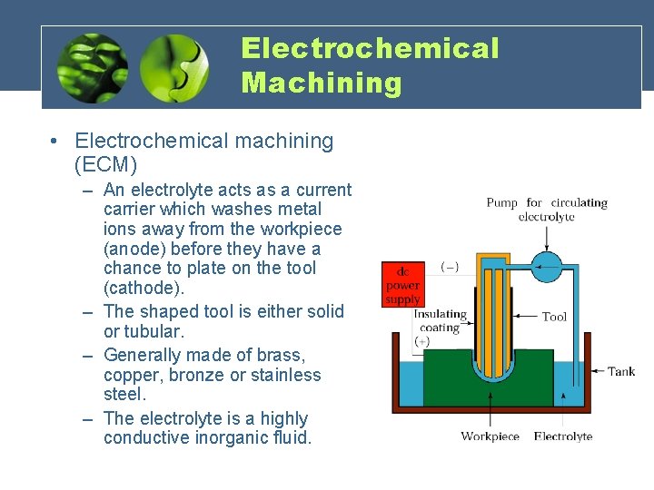 Electrochemical Machining • Electrochemical machining (ECM) – An electrolyte acts as a current carrier