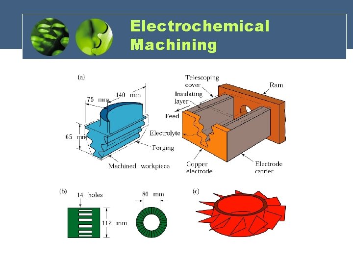 Electrochemical Machining 