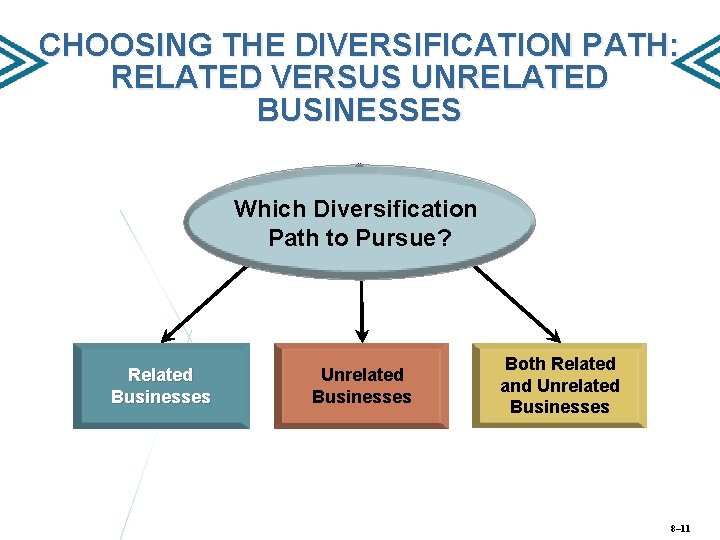 CHOOSING THE DIVERSIFICATION PATH: RELATED VERSUS UNRELATED BUSINESSES Which Diversification Path to Pursue? Related