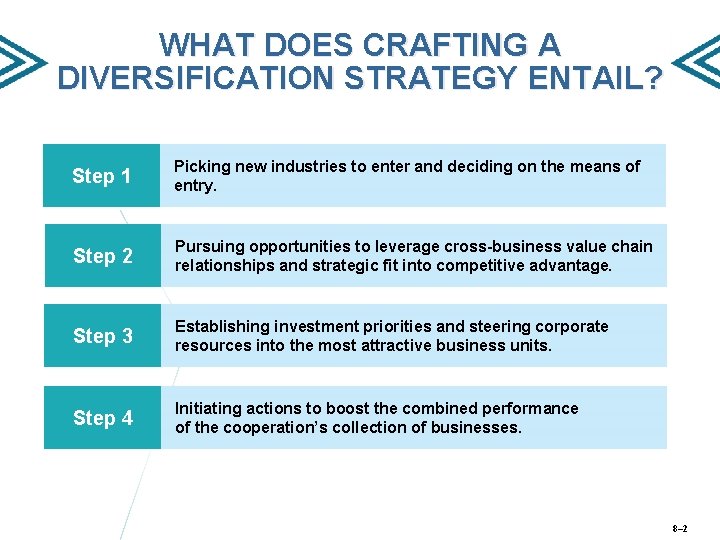 WHAT DOES CRAFTING A DIVERSIFICATION STRATEGY ENTAIL? Step 1 Picking new industries to enter