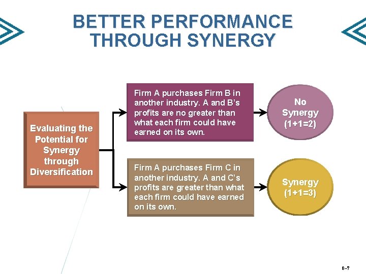 BETTER PERFORMANCE THROUGH SYNERGY Evaluating the Potential for Synergy through Diversification Firm A purchases