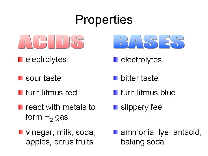Acids Bases and Salts You should be able