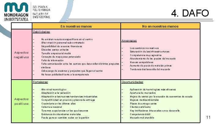 4. DAFO En nuestras manos No en nuestras manos Debilidades Aspectos negativos No existen