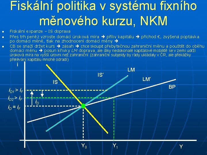 Fiskální politika v systému fixního měnového kurzu, NKM n n n Fiskální expanze –
