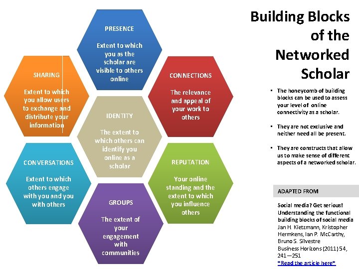 PRESENCE SHARING Extent to which you allow users to exchange and distribute your information