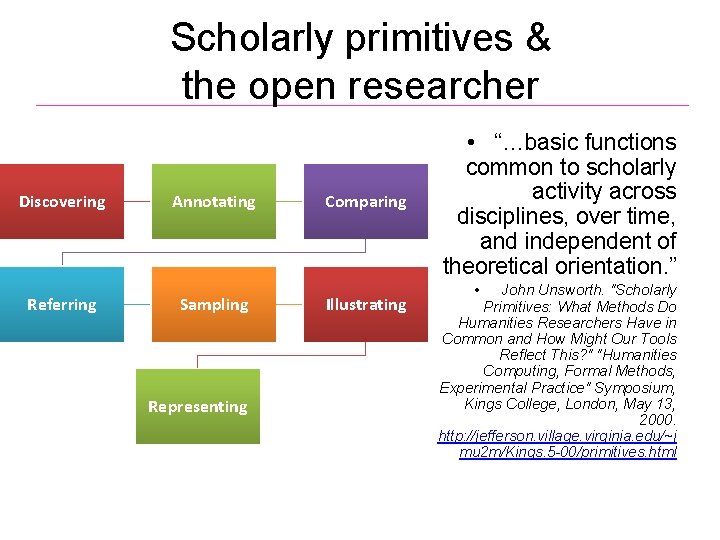 Scholarly primitives & the open researcher Discovering Referring Annotating Sampling Representing Comparing Illustrating •