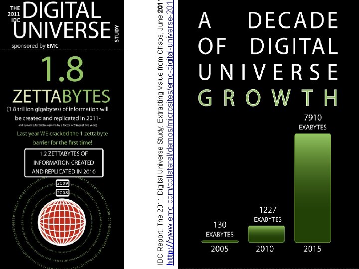 http: //www. emc. com/collateral/demos/microsites/emc-digital-universe-201 IDC Report: The 2011 Digital Universe Study: Extracting Value from