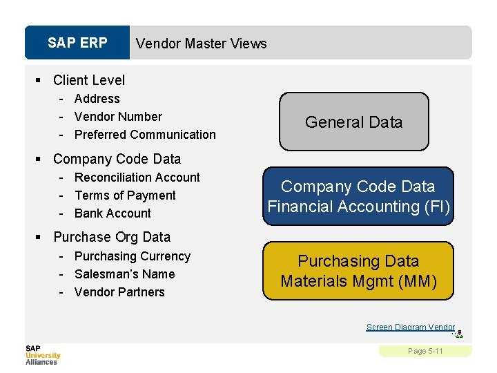 SAP ERP Vendor Master Views § Client Level - Address - Vendor Number -