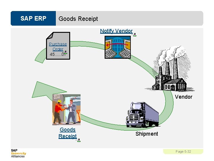 SAP ERP Goods Receipt Notify Vendor Purchase Order 45. . . 01 Vendor Goods
