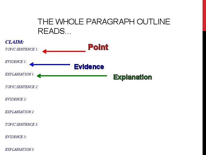 THE WHOLE PARAGRAPH OUTLINE READS… CLAIM: TOPIC SENTENCE 1: EVIDENCE 1: EXPLANIATION 1: TOPIC