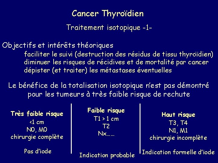 Cancer Thyroïdien Traitement isotopique -1 Objectifs et intérêts théoriques faciliter le suivi (destruction des