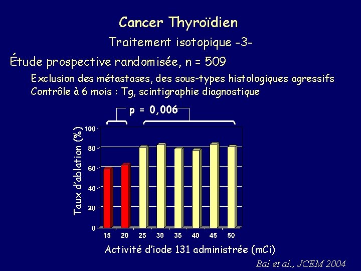 Cancer Thyroïdien Traitement isotopique -3Étude prospective randomisée, n = 509 Exclusion des métastases, des