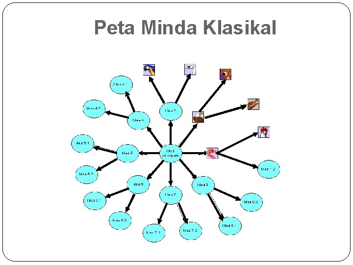 Peta Minda Klasikal 