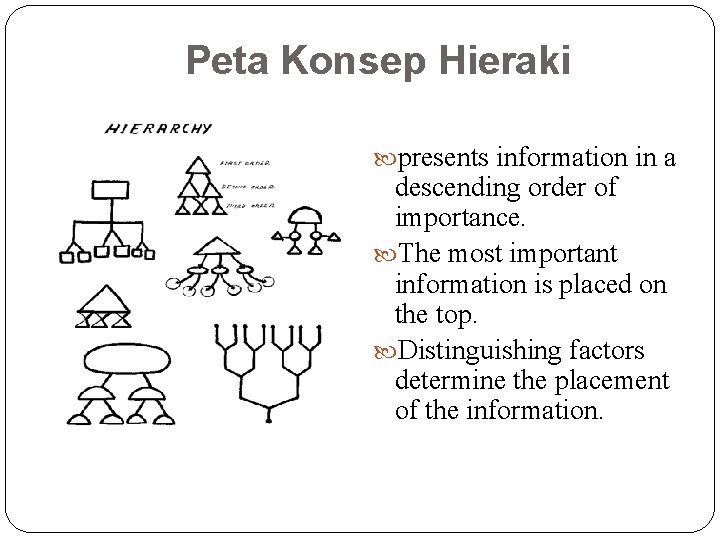 Peta Konsep Hieraki presents information in a descending order of importance. The most important