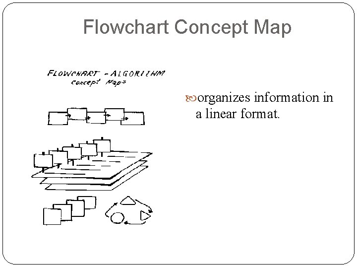 Flowchart Concept Map organizes information in a linear format. 