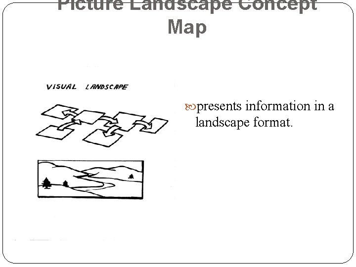 Picture Landscape Concept Map presents information in a landscape format. 