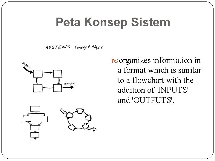 Peta Konsep Sistem organizes information in a format which is similar to a flowchart