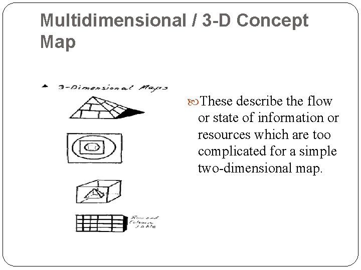 Multidimensional / 3 -D Concept Map These describe the flow or state of information