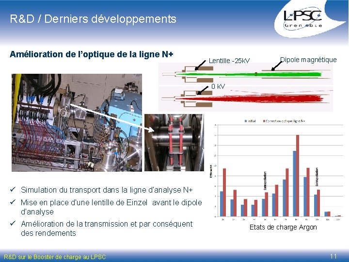 R&D / Derniers développements Amélioration de l’optique de la ligne N+ Lentille -25 k.